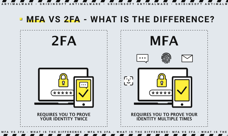 MFA 2FA difference