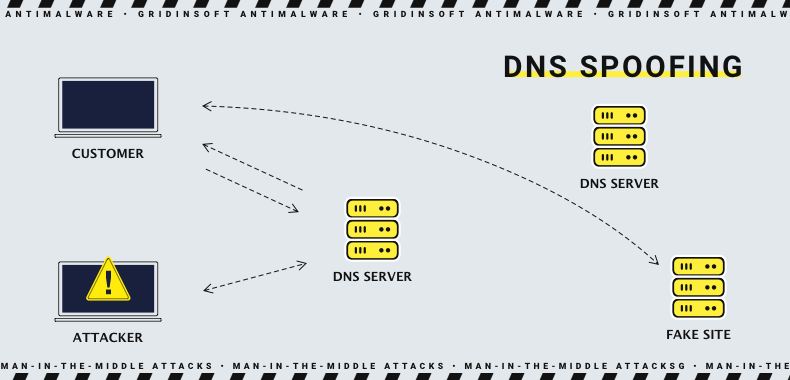 DNS欺骗