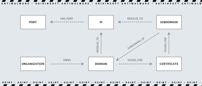 通过 IP 地址的 OSINT 攻击方案