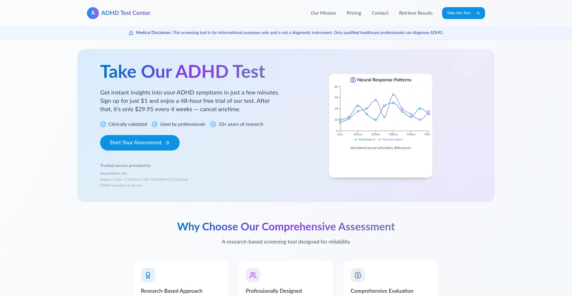Adhdtestcenter.org Screenshot