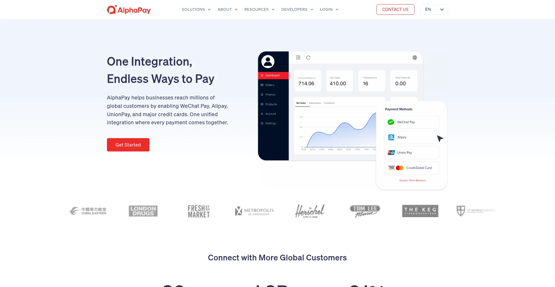 Alphapay.com