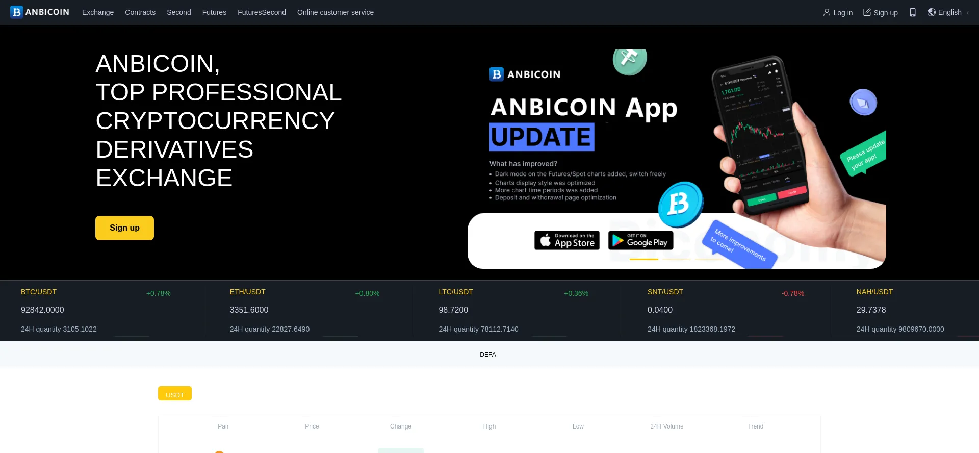 Website screenshot of Anbicoin.com