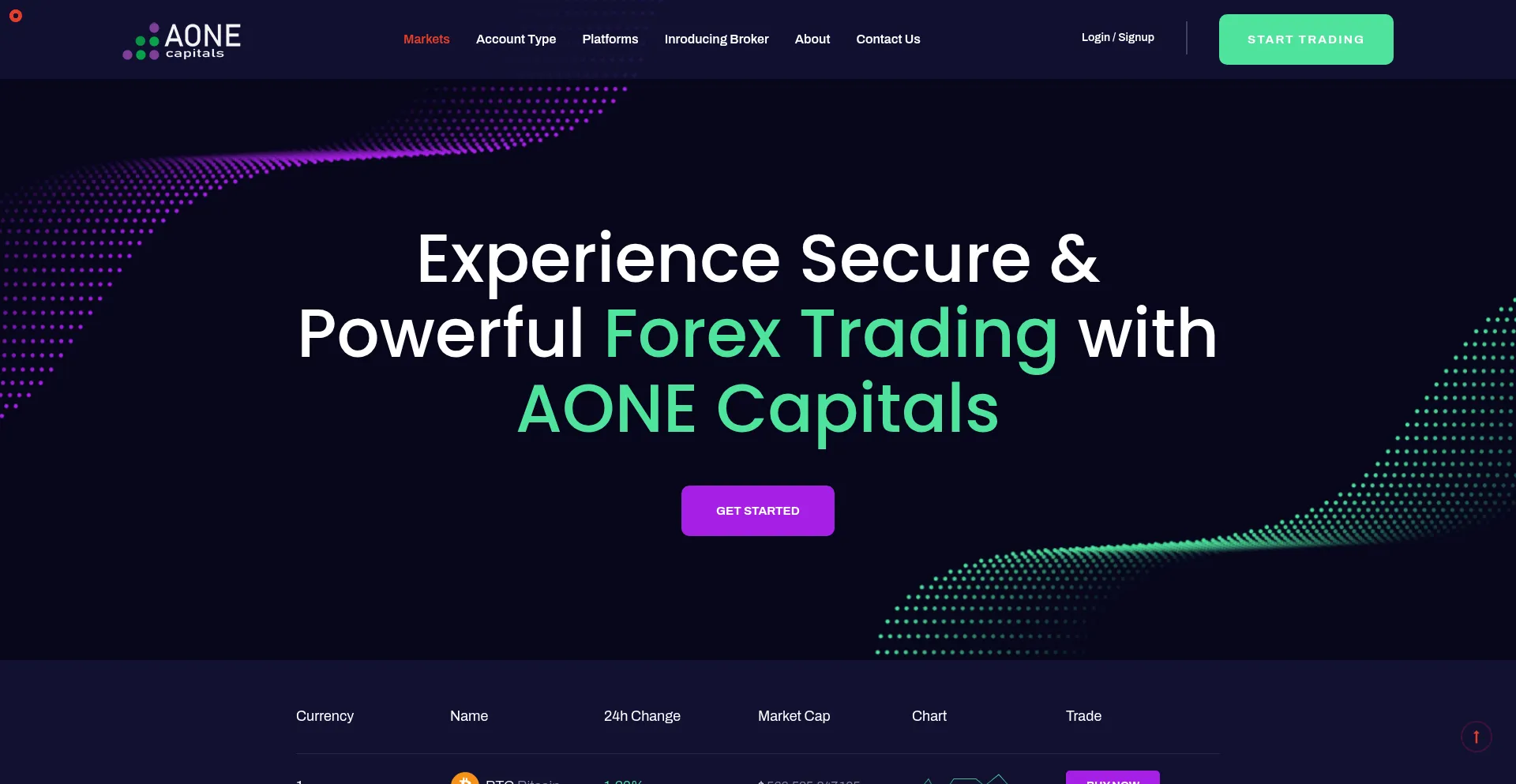 Aonecapitals.com