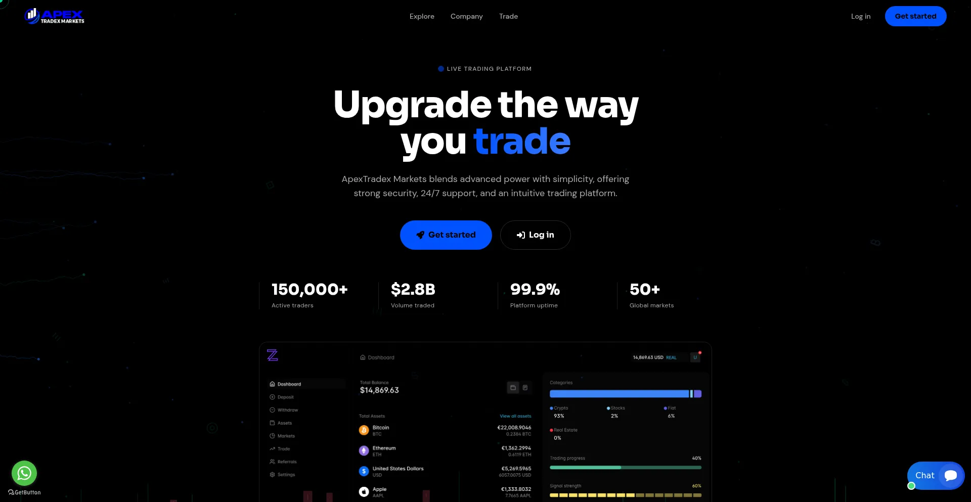 Apextradexmarkets.com