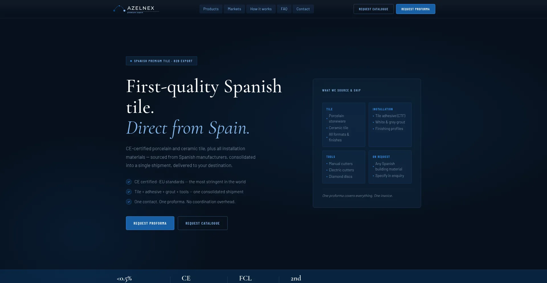 Azelnex.com