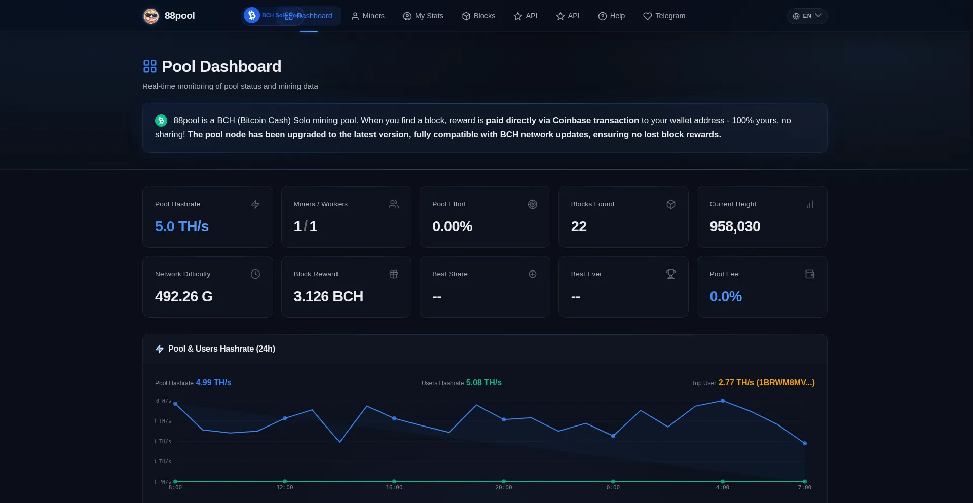 Bch.88pool.com