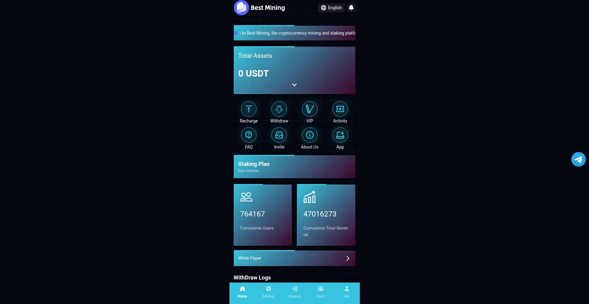 Bestwallets.net 安全可靠吗？