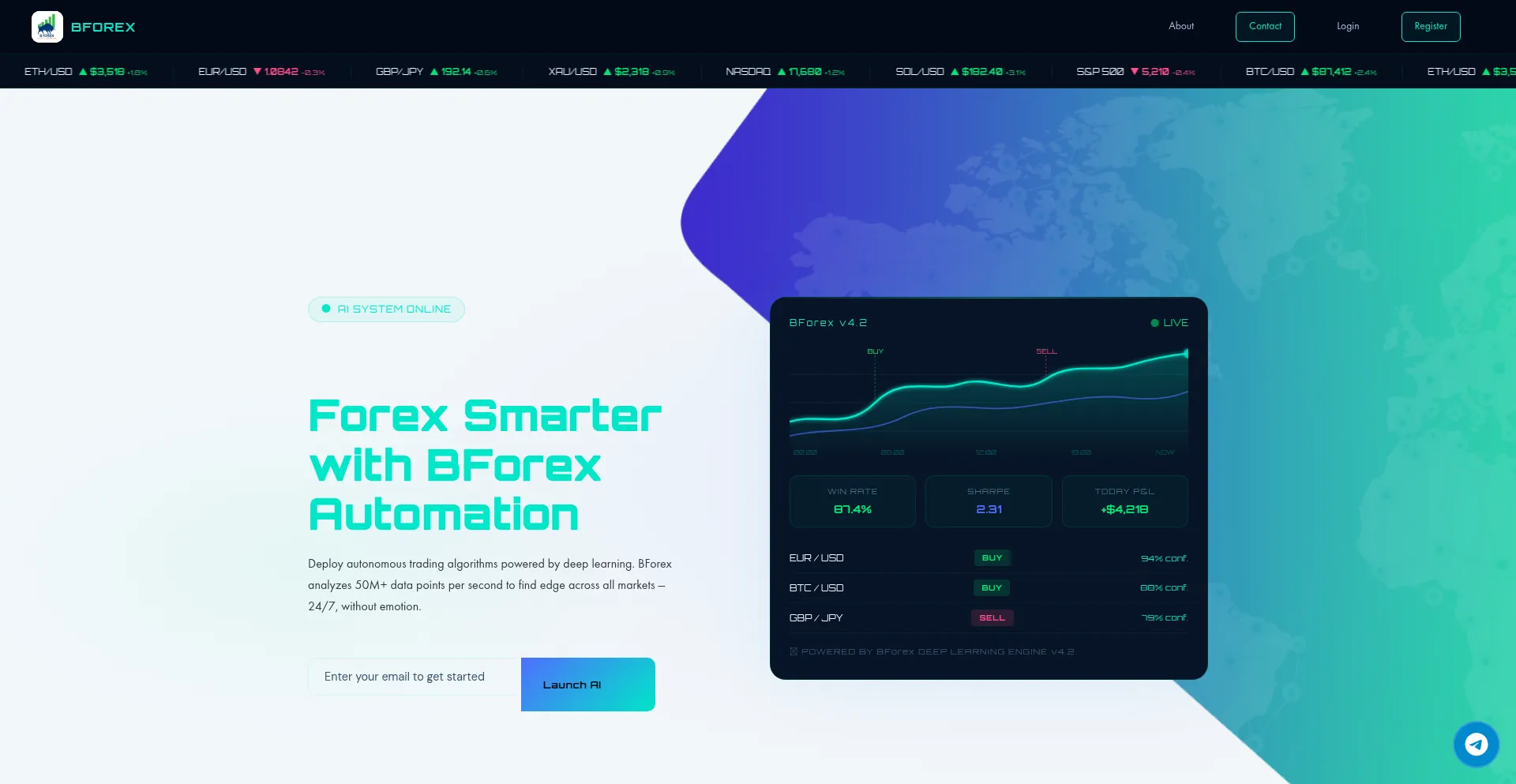 Bforex.trade