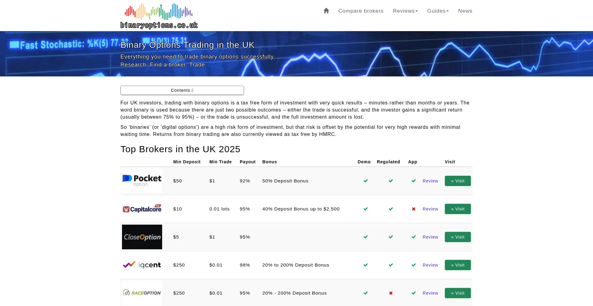 Website screenshot of Binaryoptions.co.uk