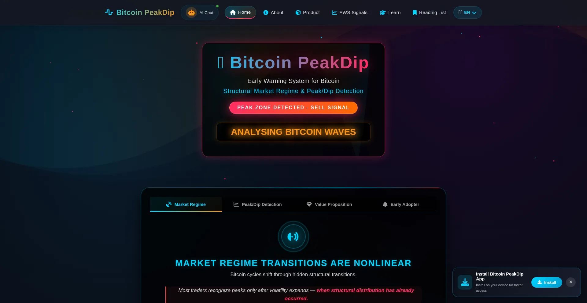 Bitcoinpeakdip.com