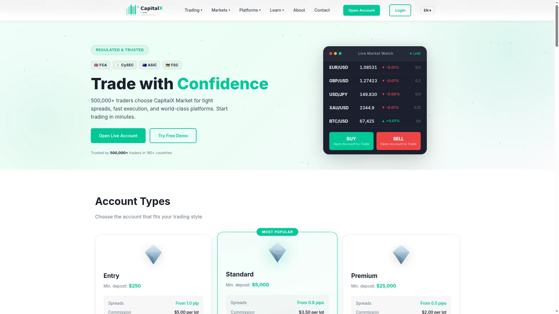 Capitalx.market