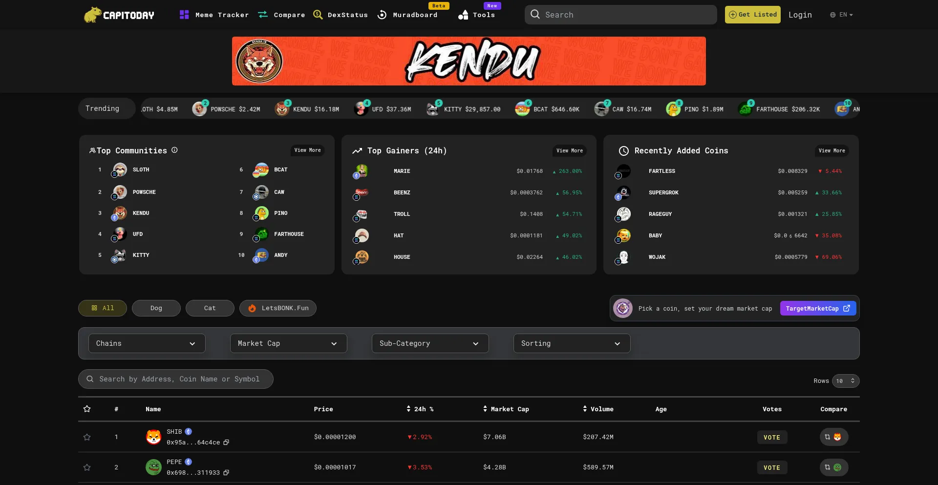 Website screenshot of Capitoday.com