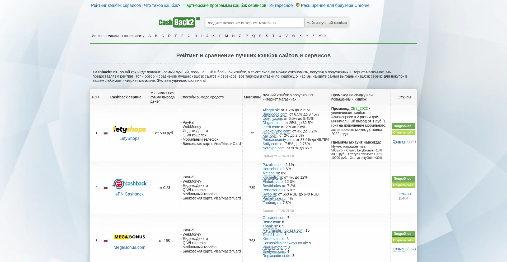 Cashback2.ru