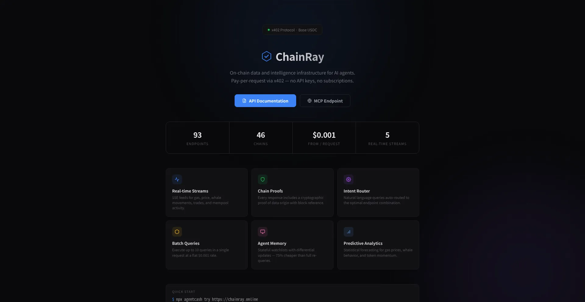 Chainray.online
