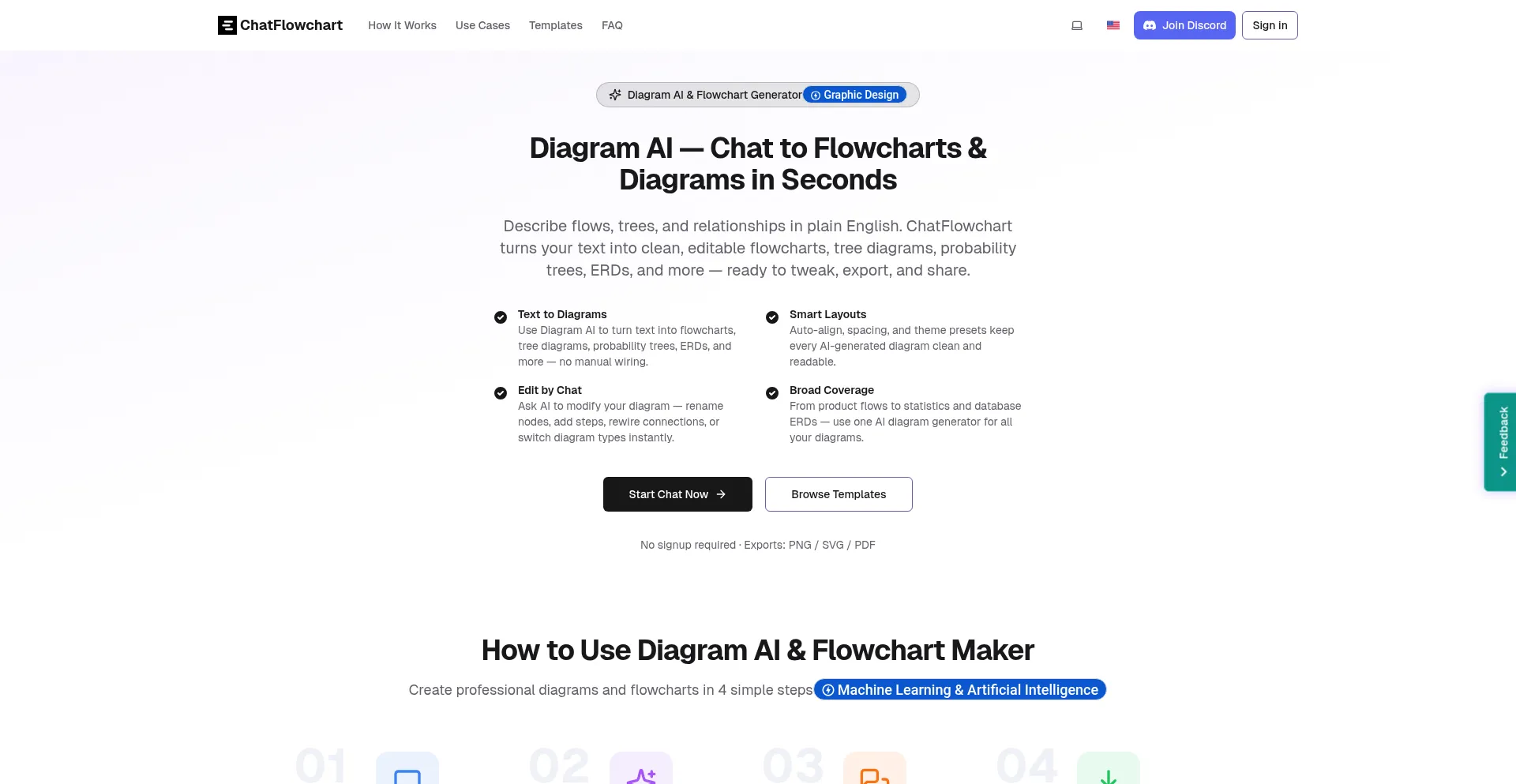 Chatflowchart.com