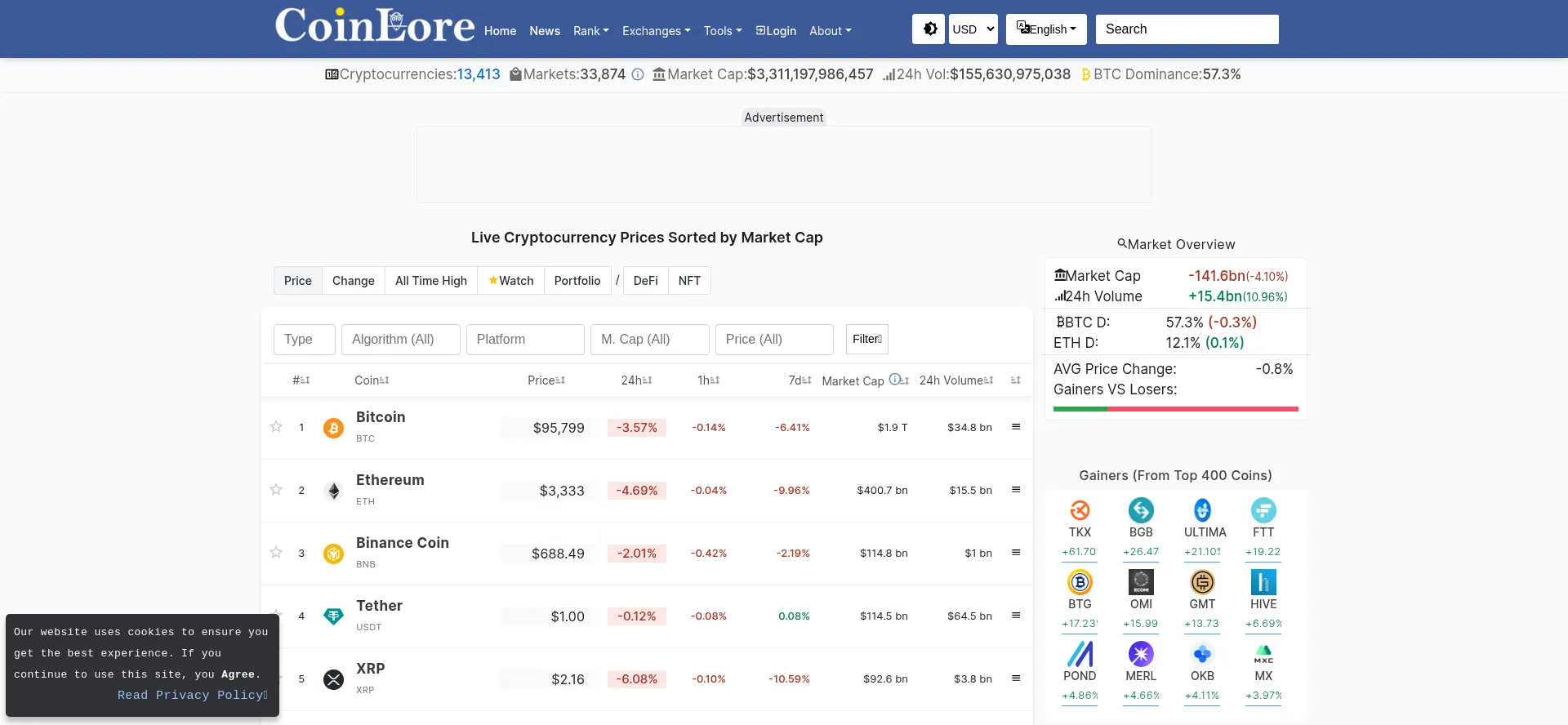 Website screenshot of Coinlore.com