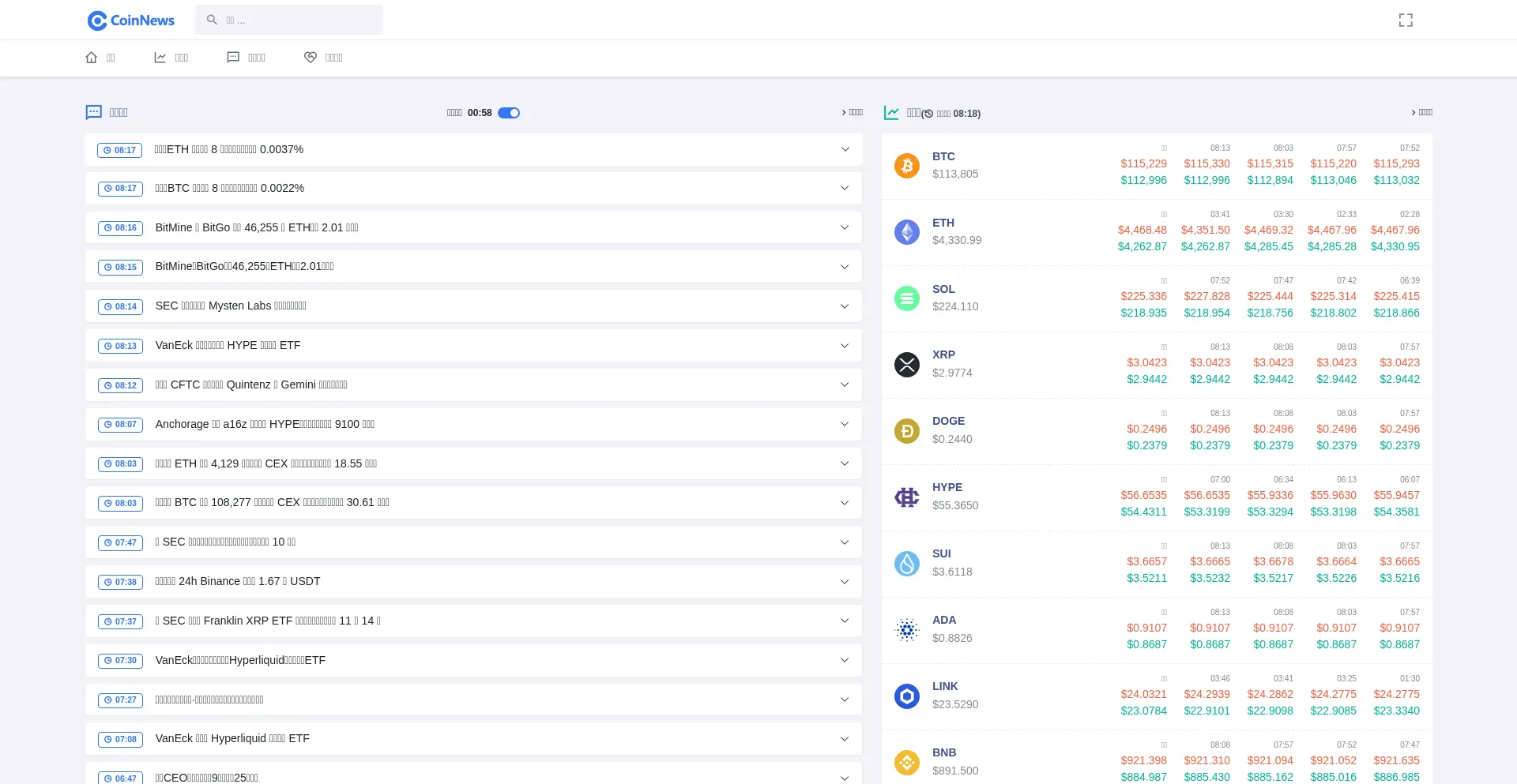Coinnews.com.cn 安全可靠吗？