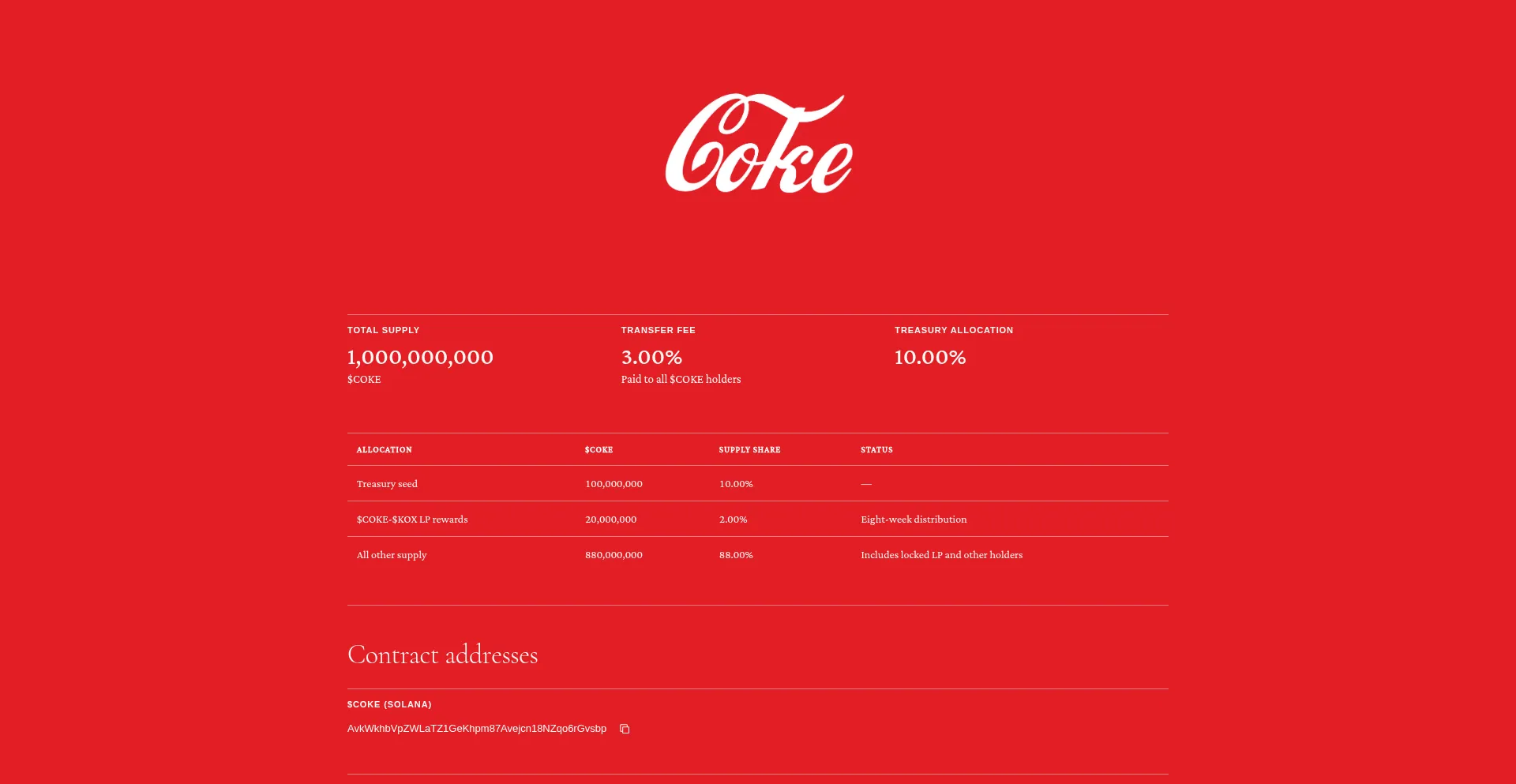 Coke.markets