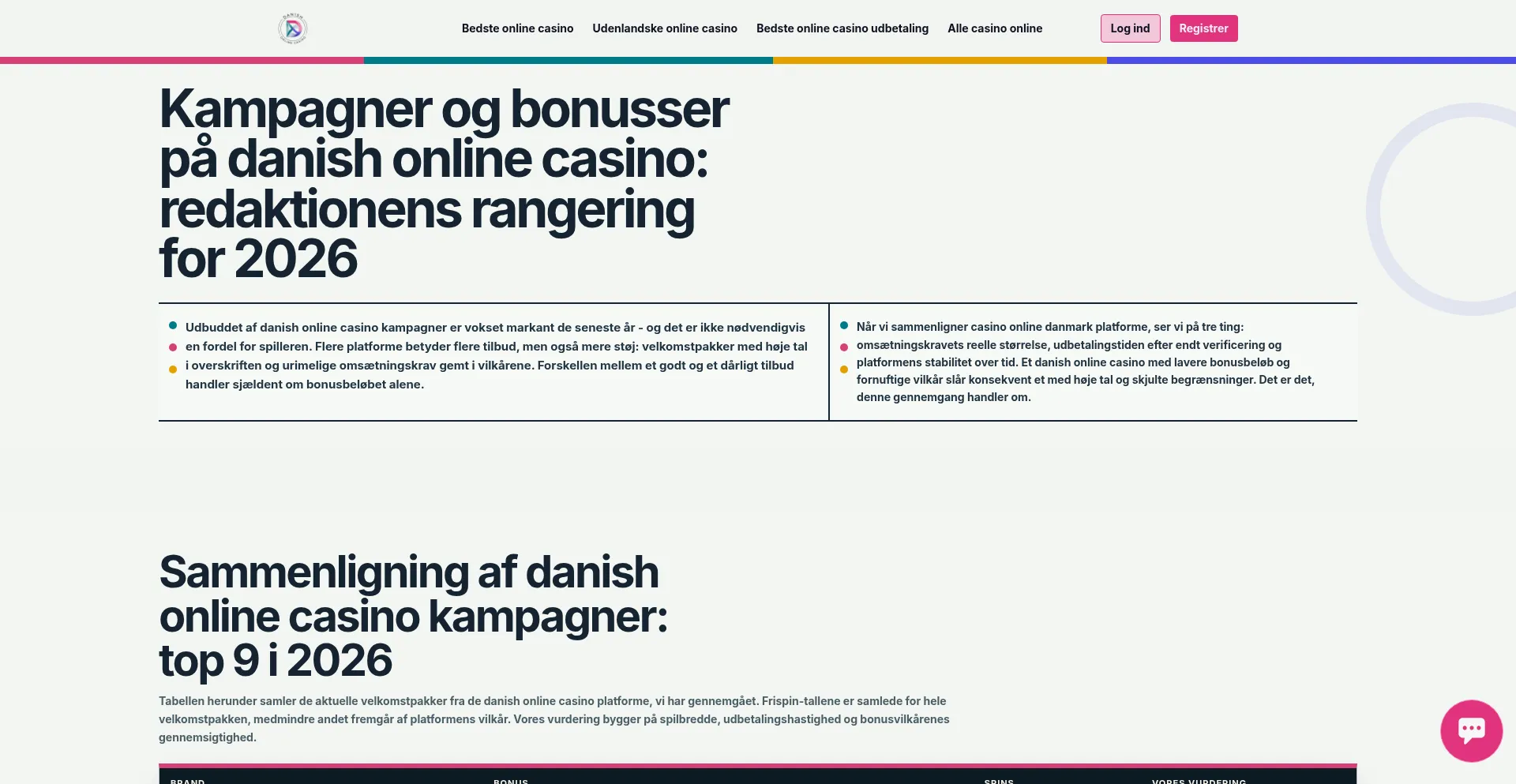 Danishonlinecasino.dk