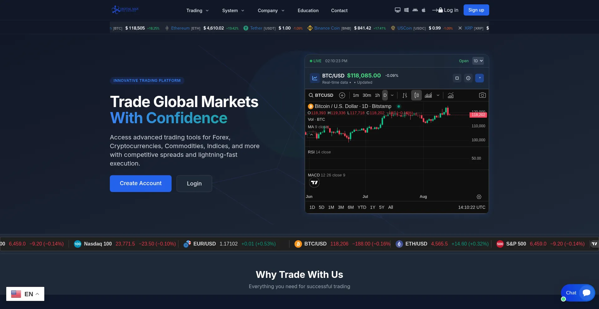 Website screenshot of Digitalmaxprochange.com
