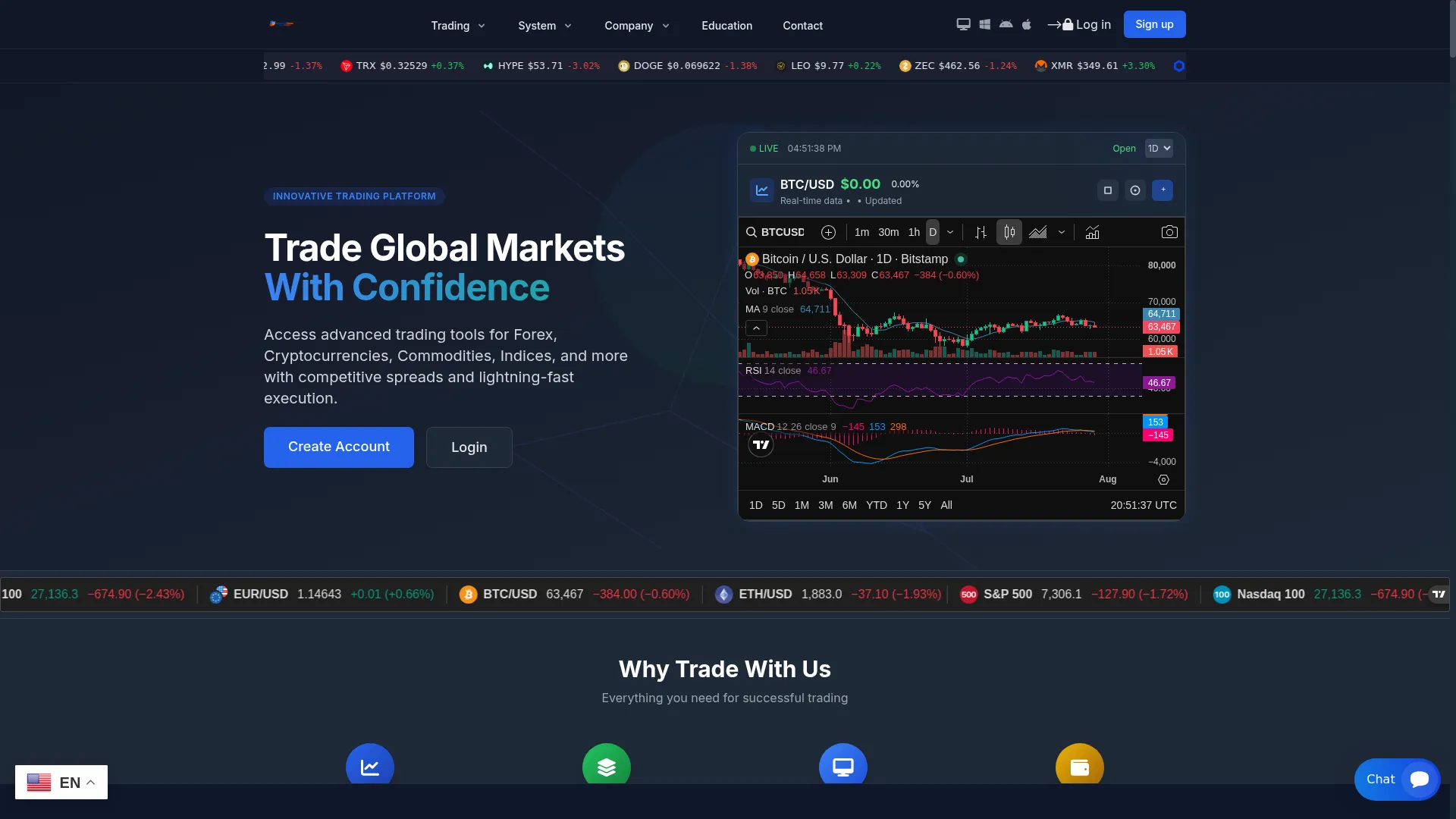 Digitaltradefxs.com