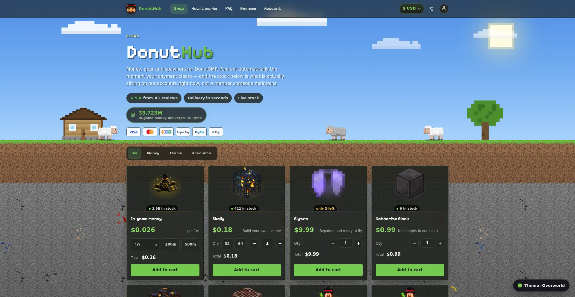 Donuthub.site