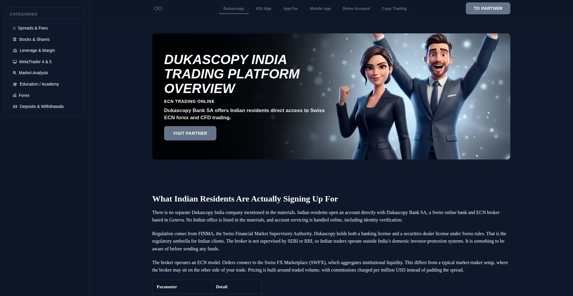 Dukainvestin.com