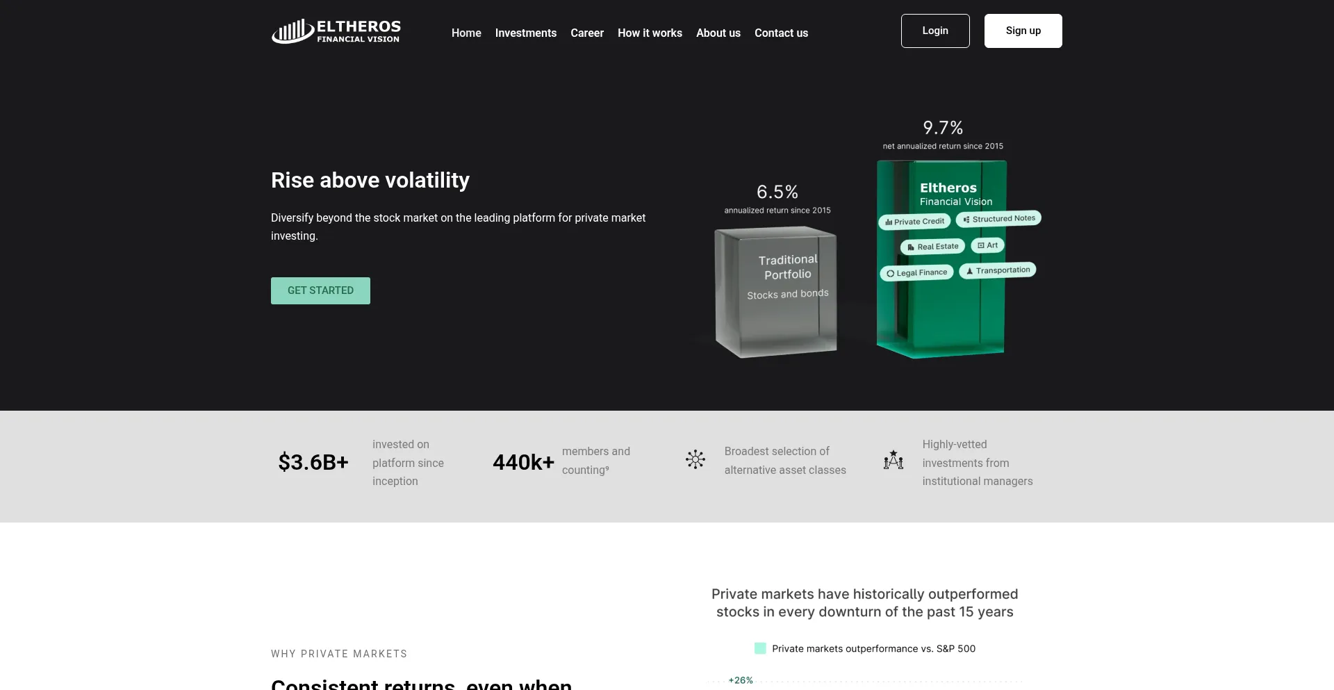 Website screenshot of Eltherosfinancialvision.com