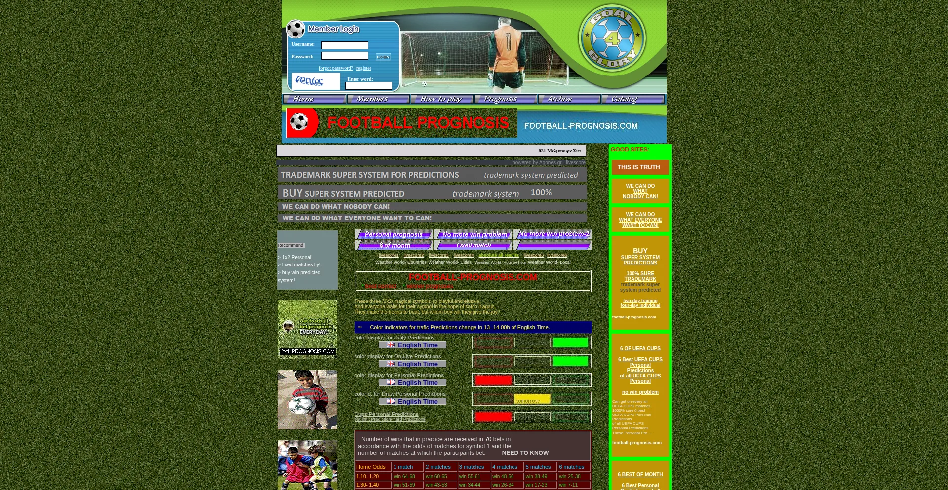 Football-prognosis.com 安全可靠吗？