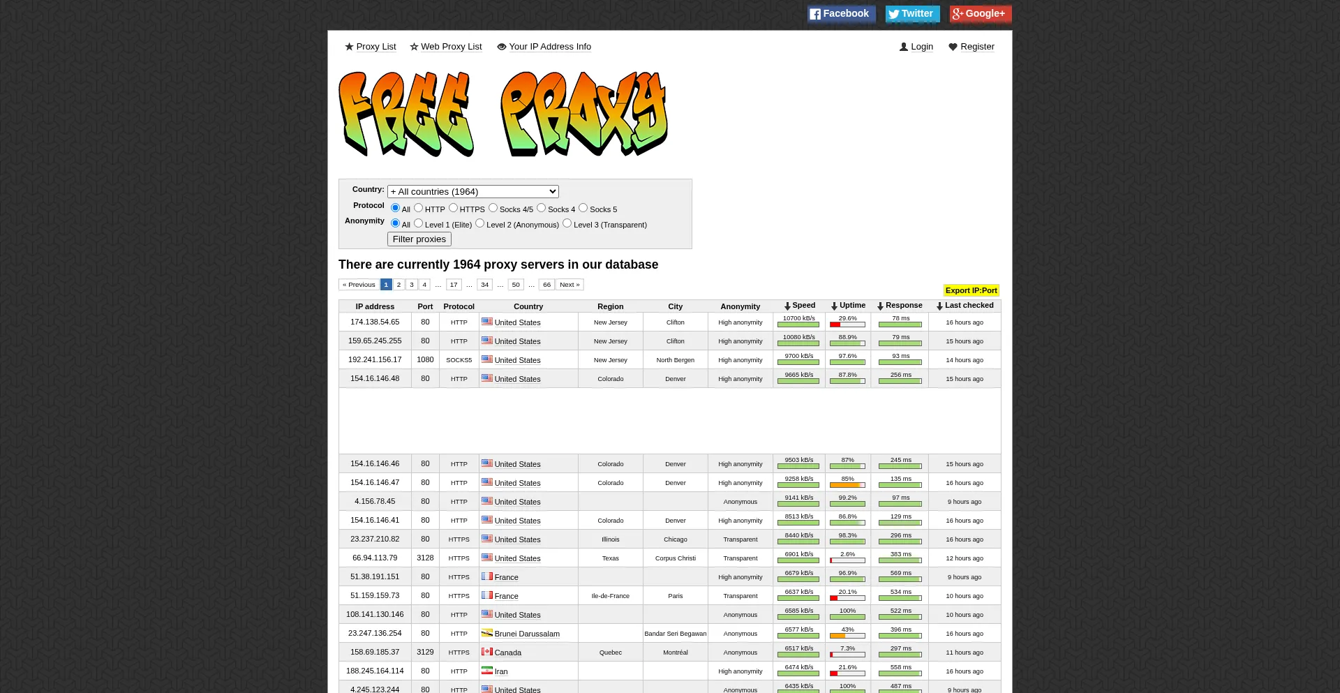 Free-proxy.cz Screenshot