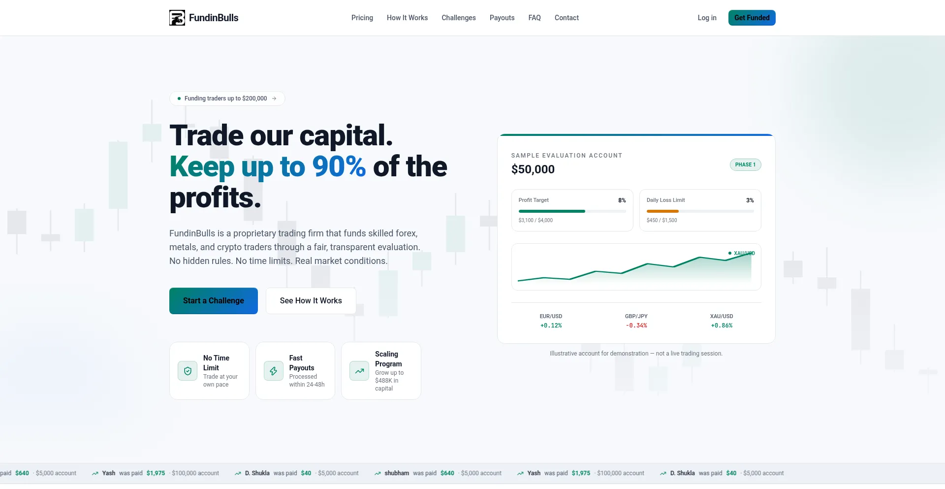 Fundinbulls.com