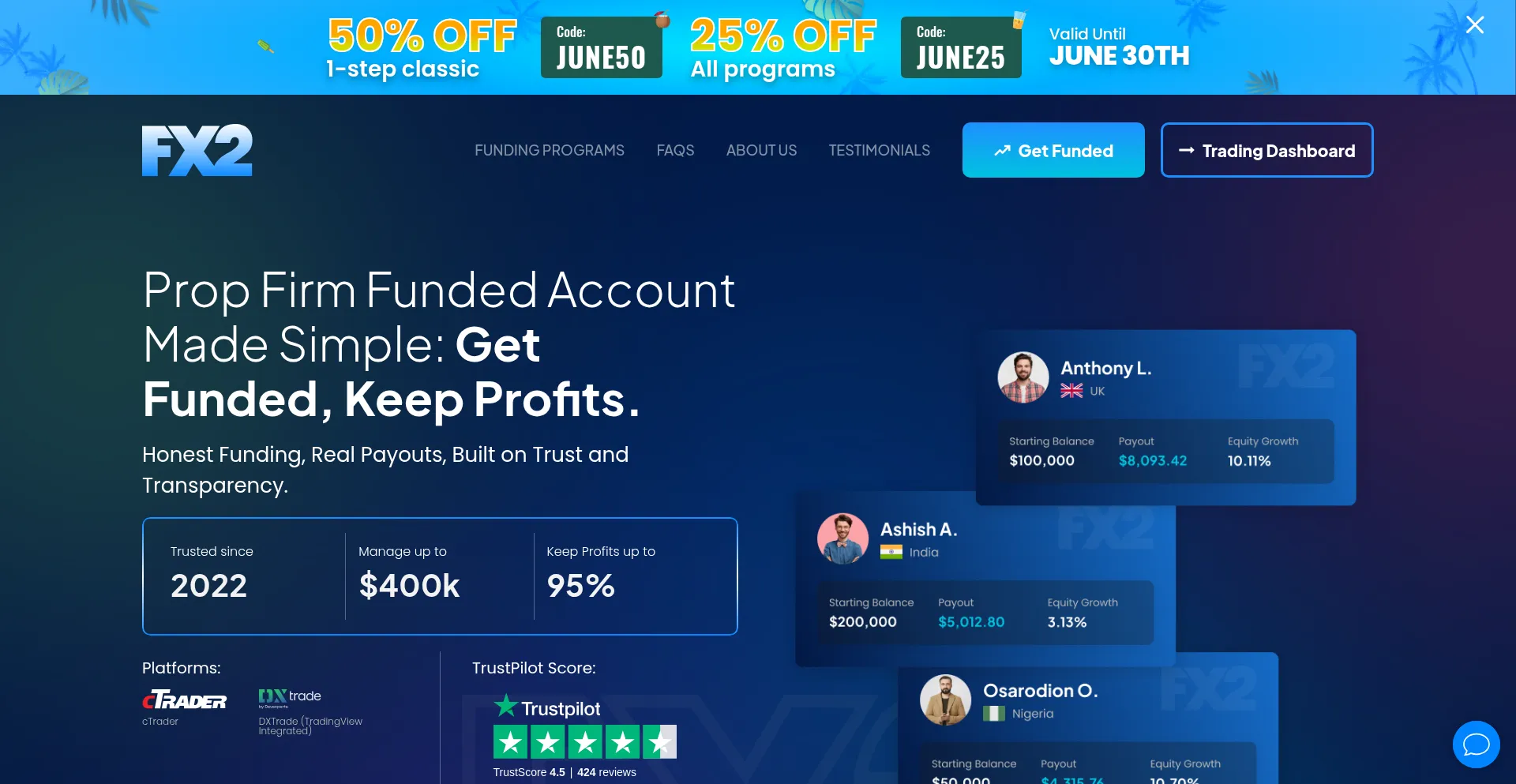 Website screenshot of Fx2funding.com
