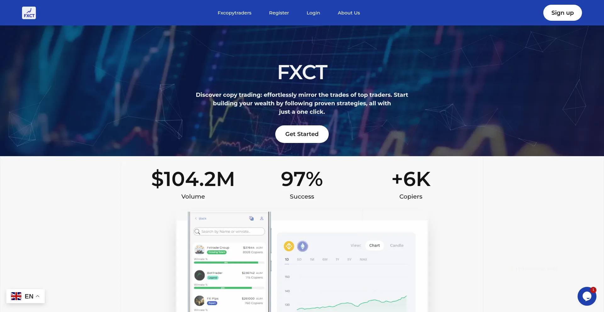 Website screenshot of Fxcopytraders.org
