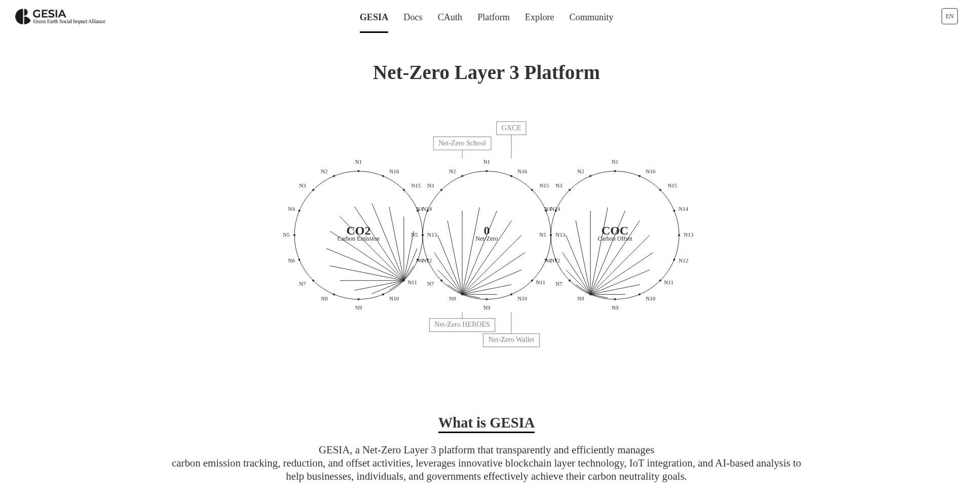 Website screenshot of Gesia.io
