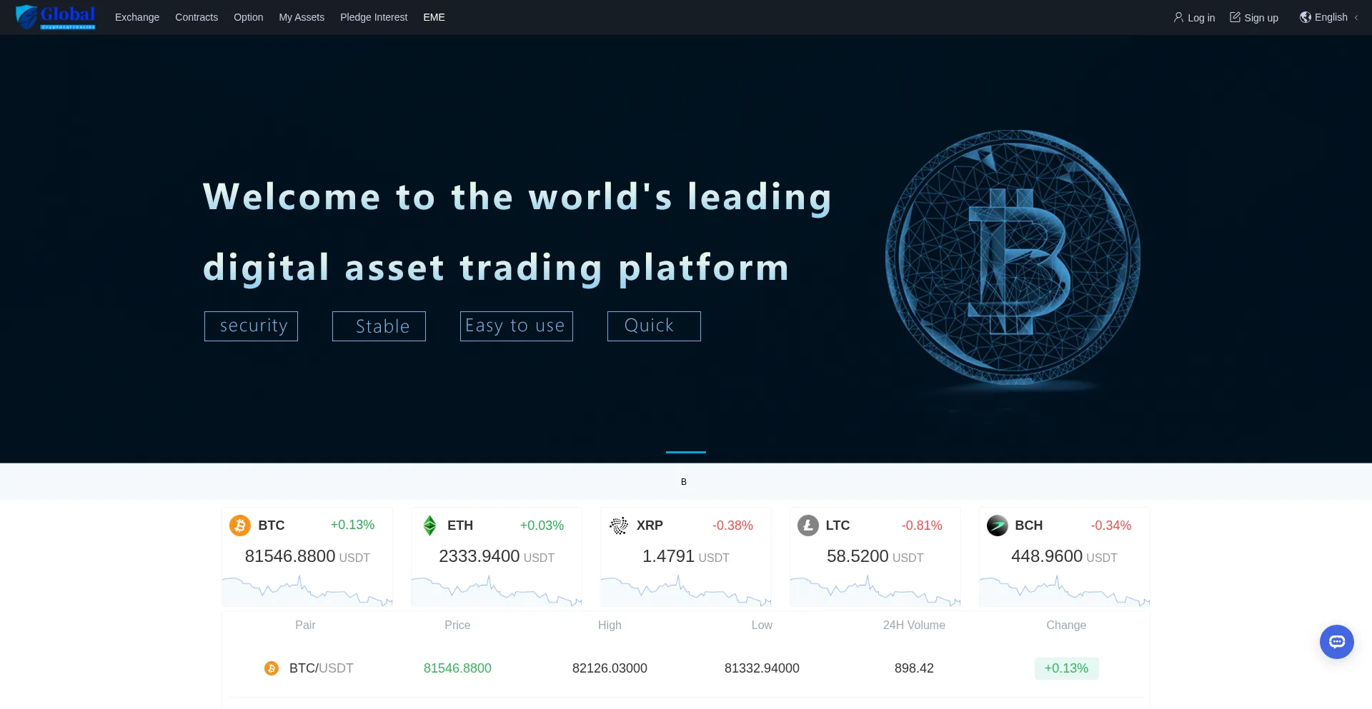 Global-cryptocurrencies.com