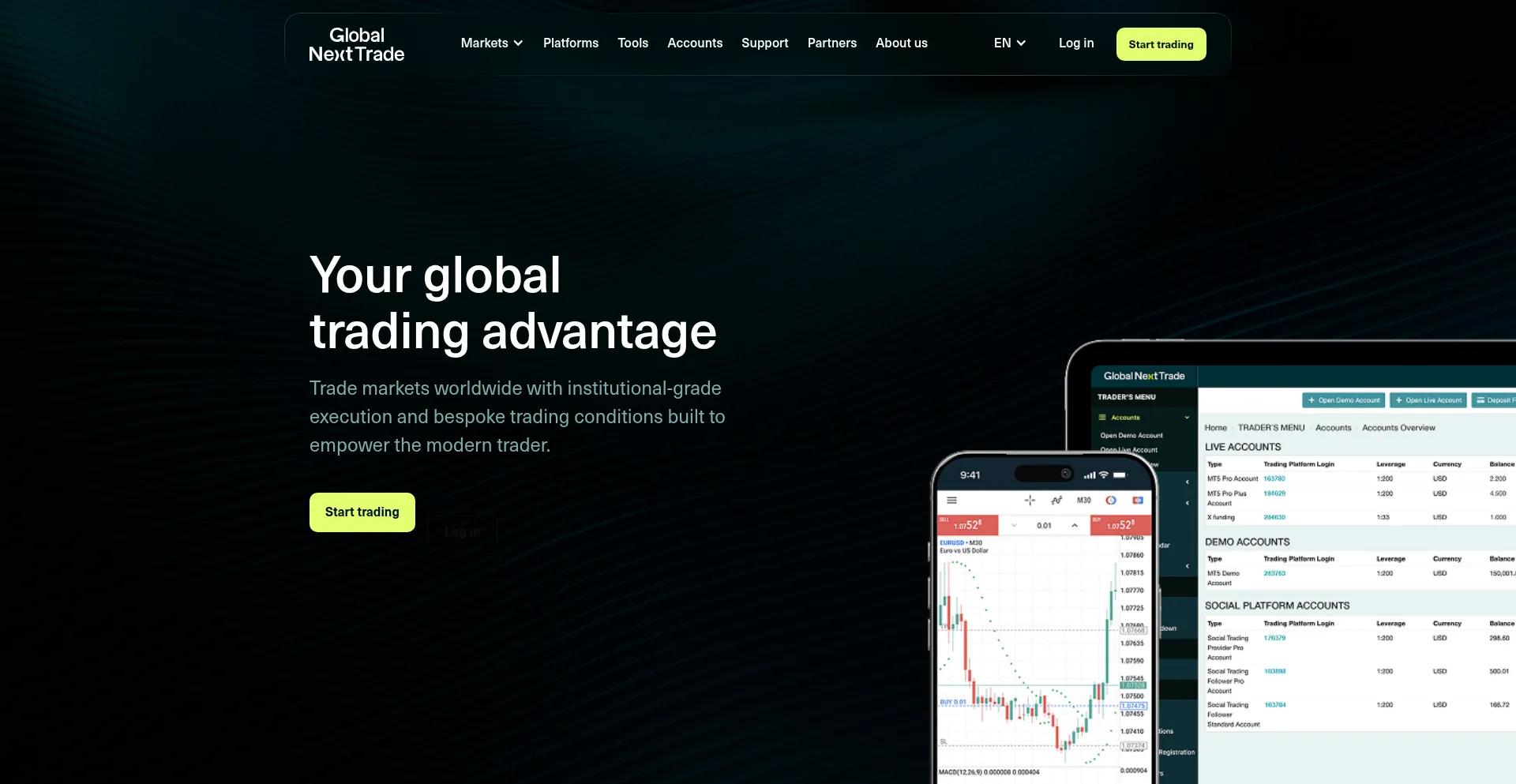 Gntcapital.com