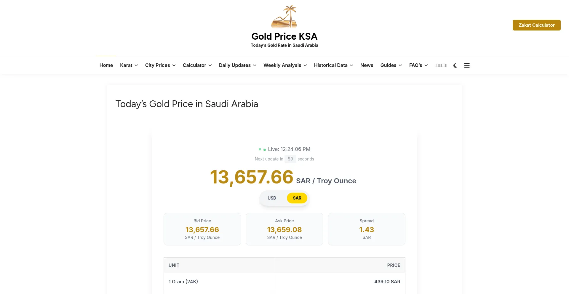 Goldpriceksa.com 安全可靠吗？