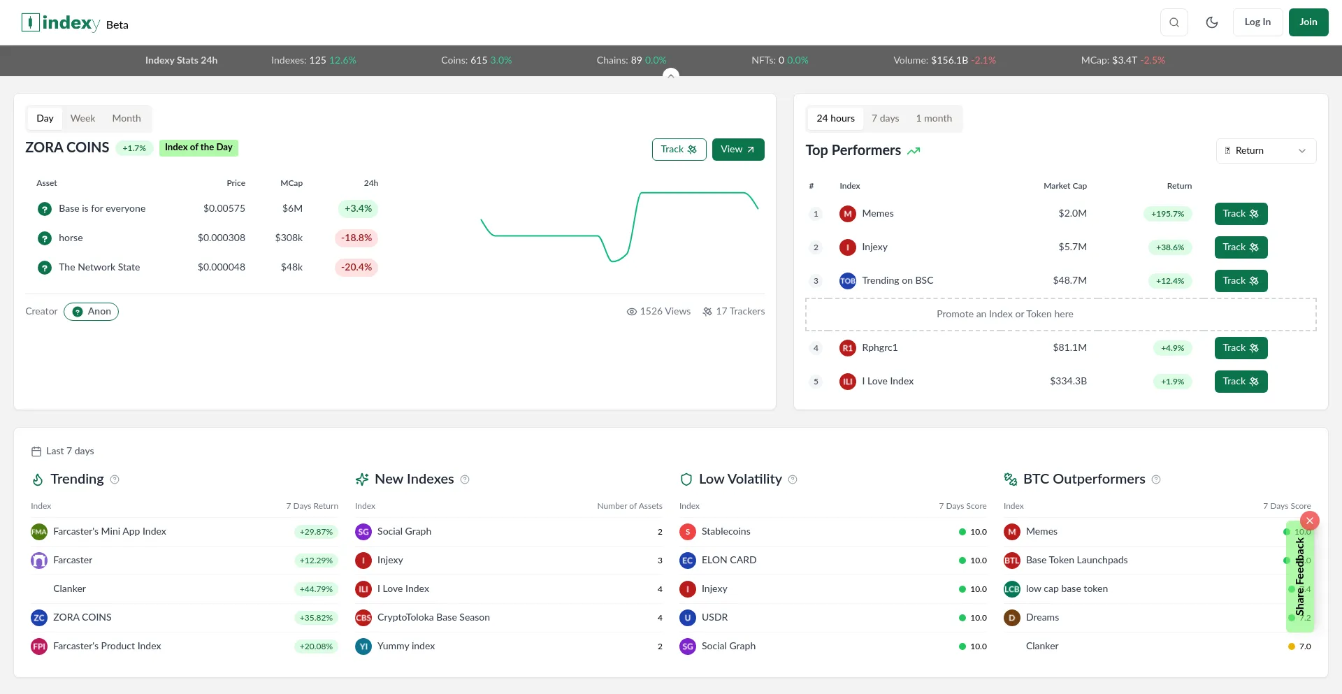 Website screenshot of Indexy.xyz