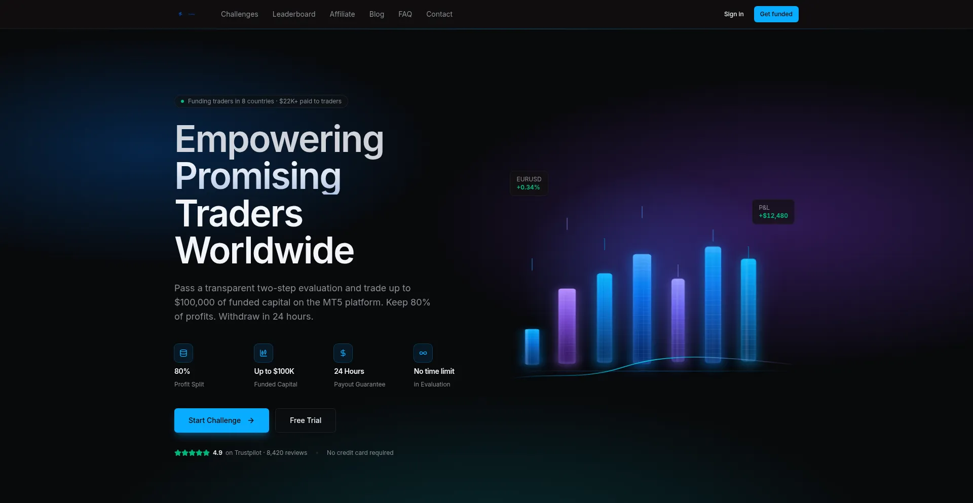 Insanefunding.com