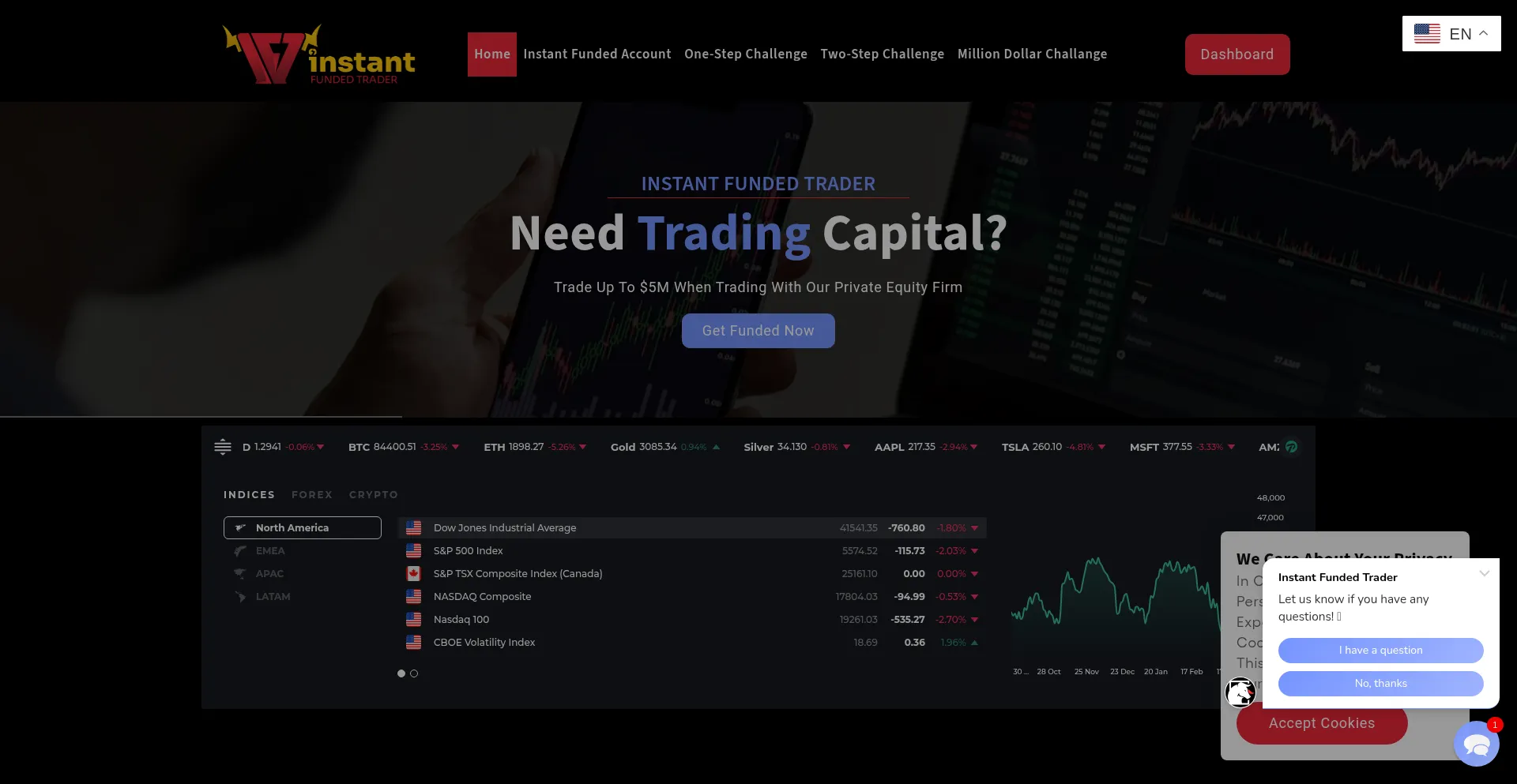 Instantfundedtrader.com