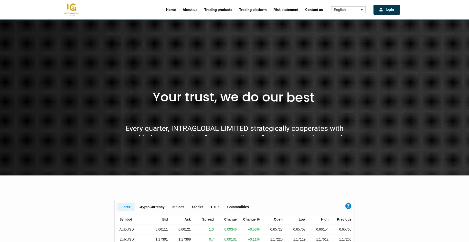 Intragloballimited.com Screenshot