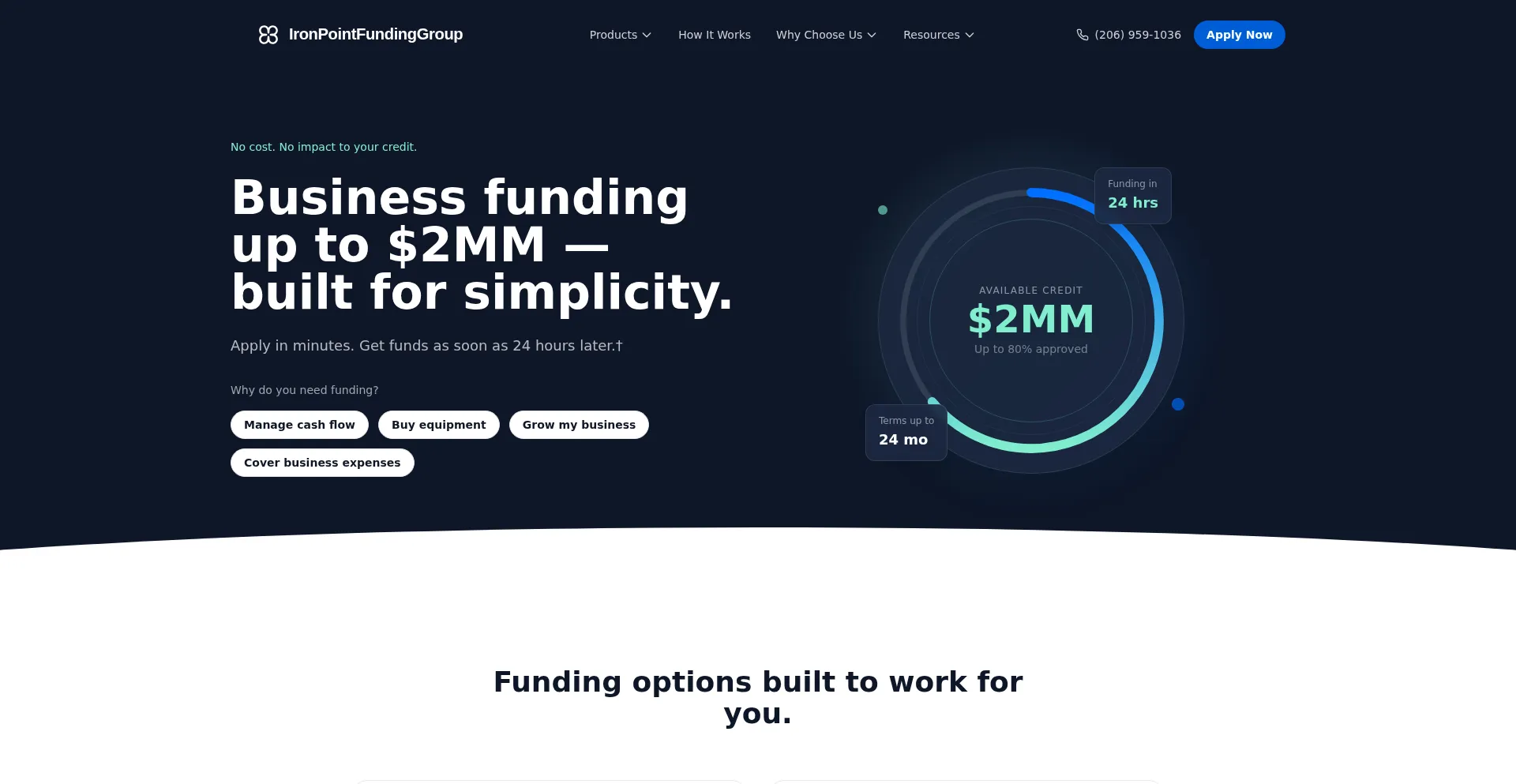 Ironpointfundinggroup.com