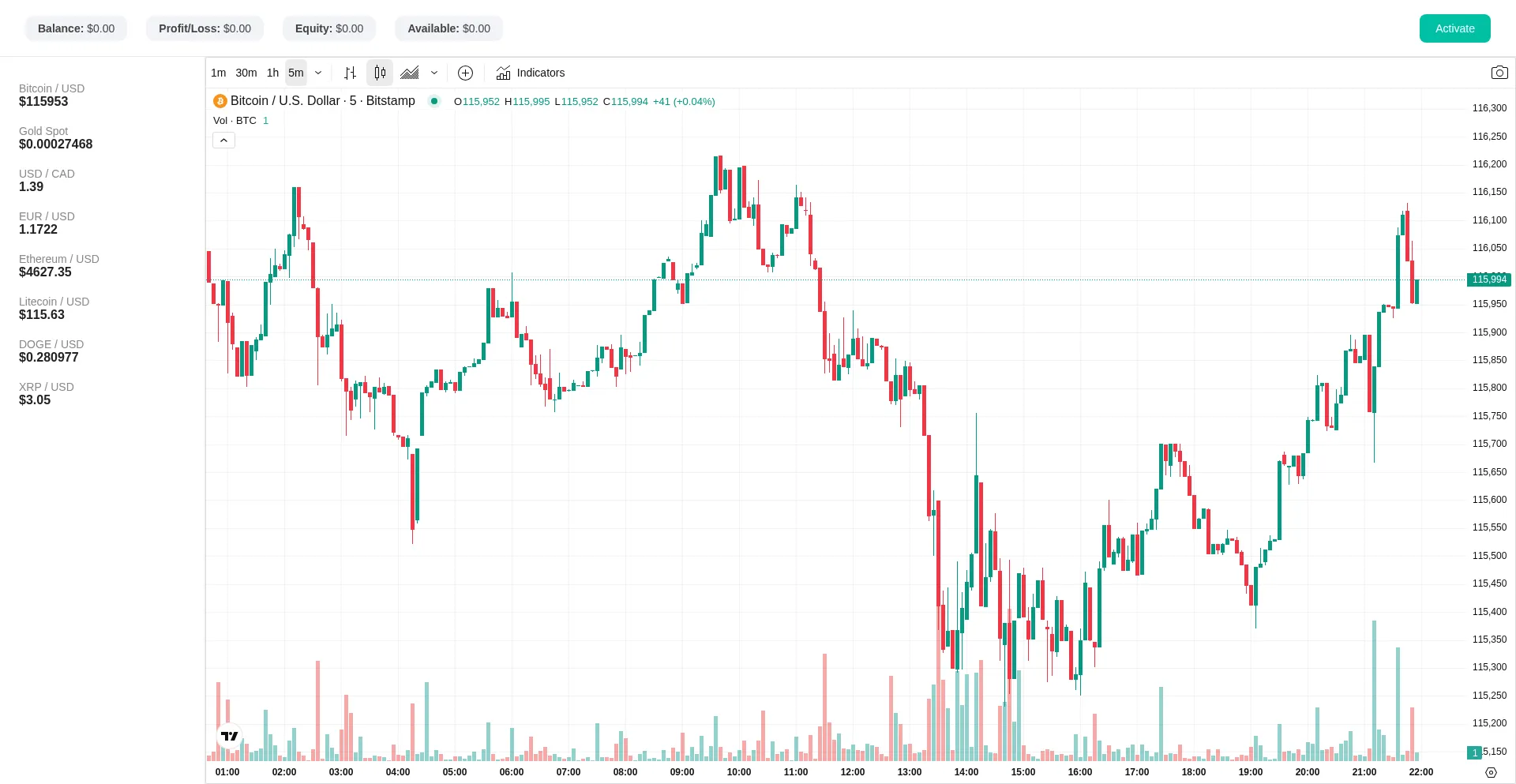 Ivwebtrading.com 安全可靠吗？