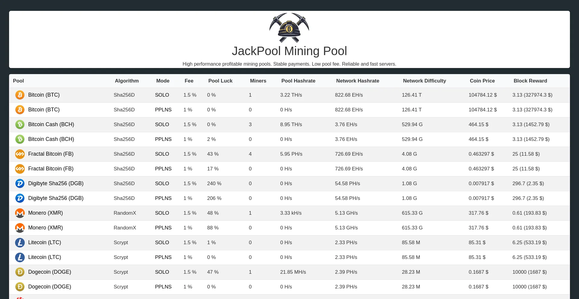 Website screenshot of Jackpool.org