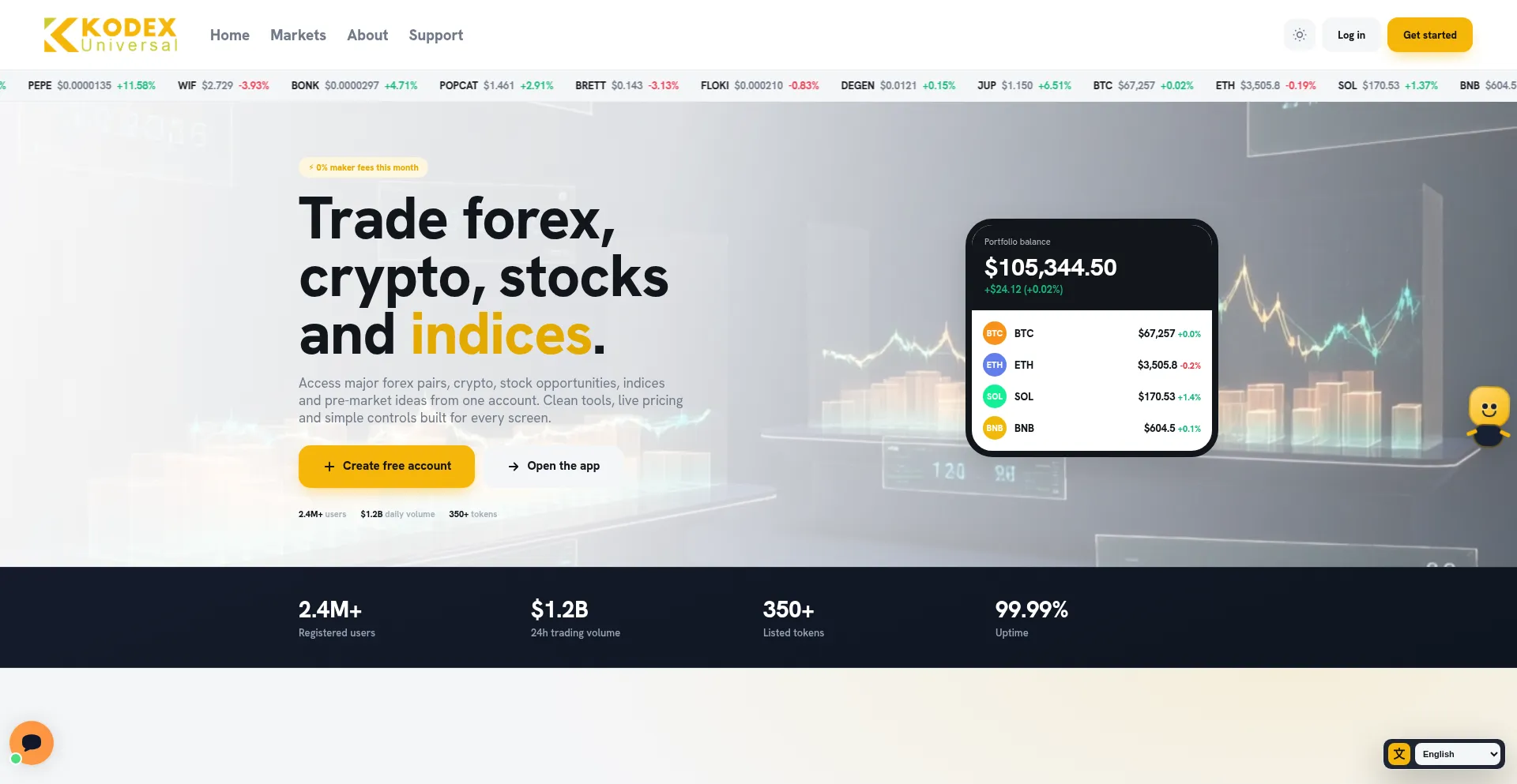 Kodexuniversal.com