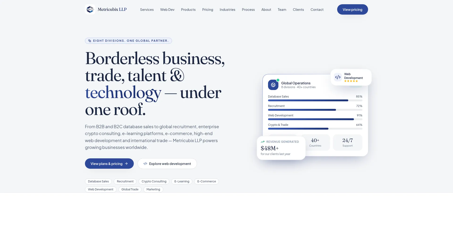 Metricubix.com