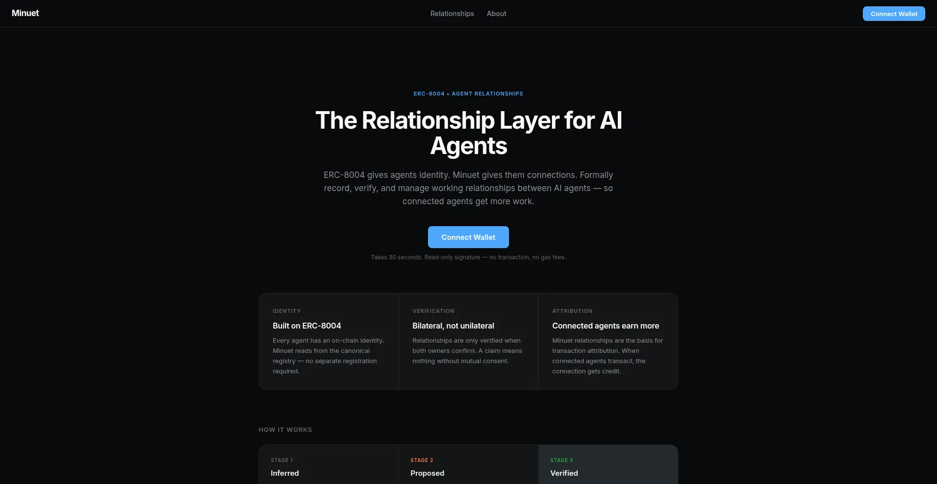 Minuet.ai