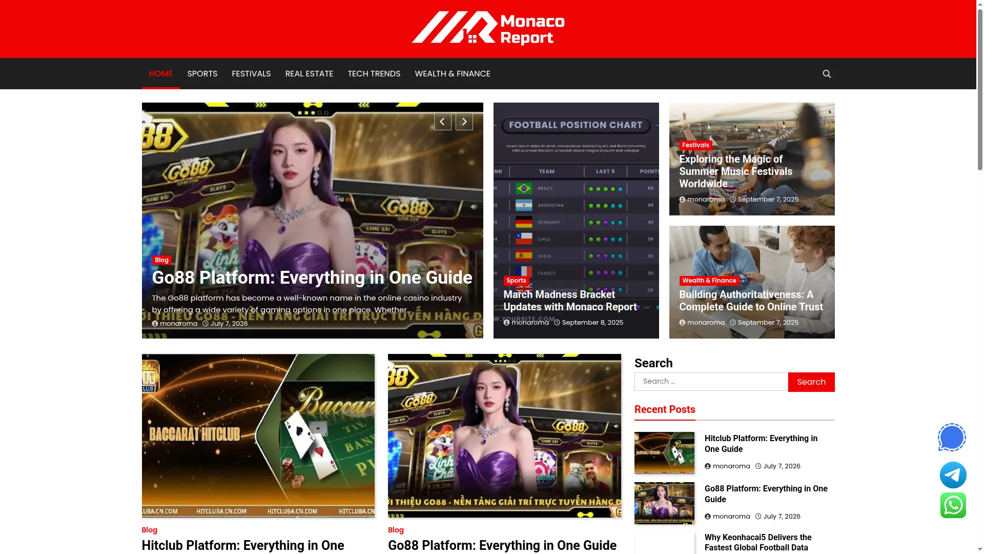Monacoreport.com
