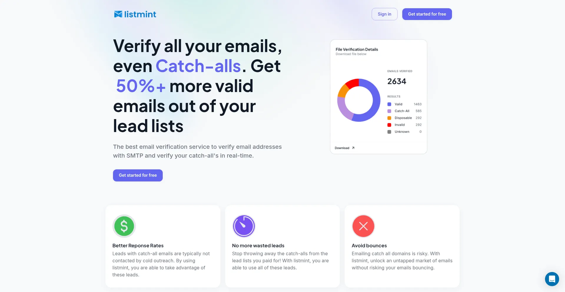 Mylistmint.com