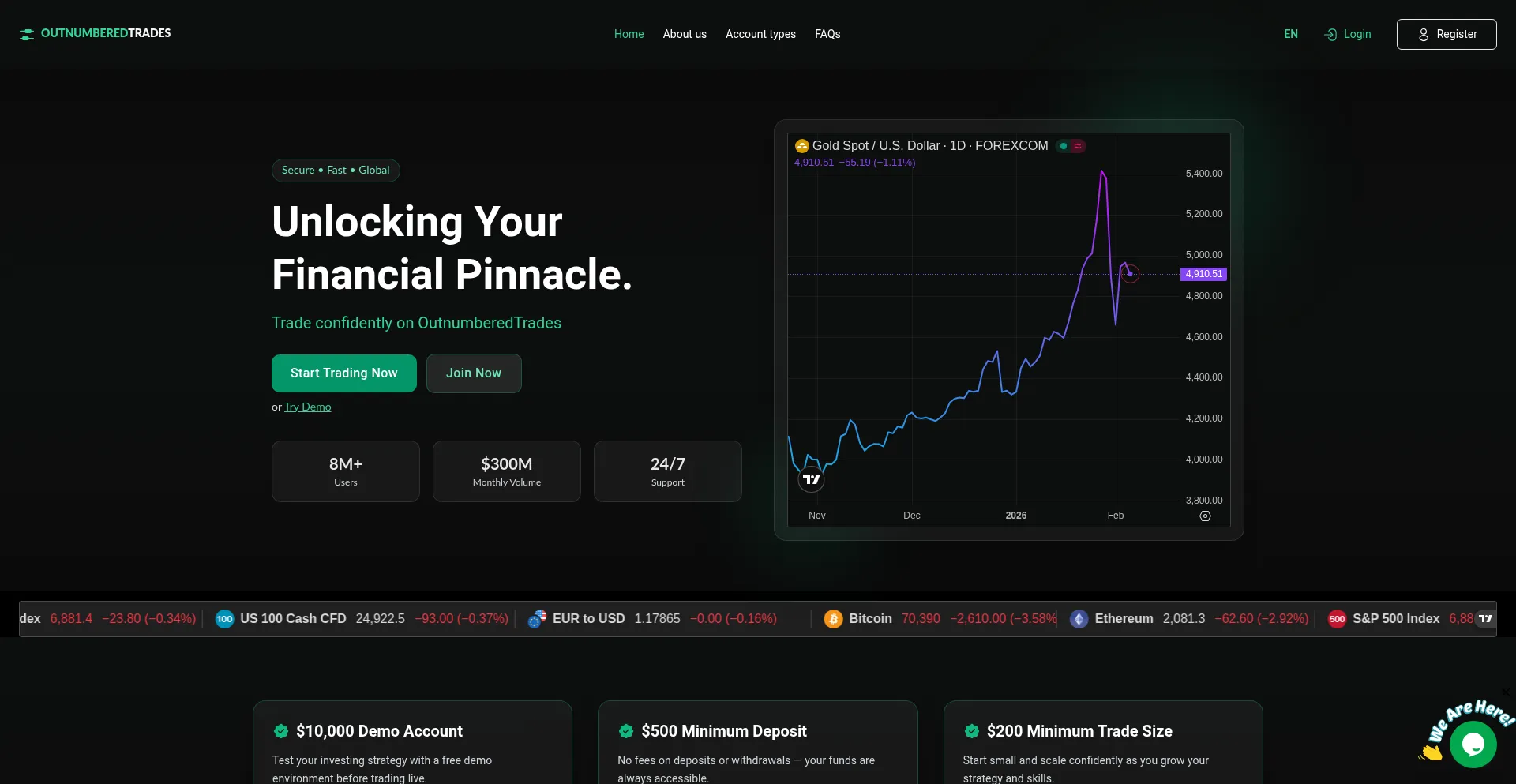 Outnumberedtrades.com